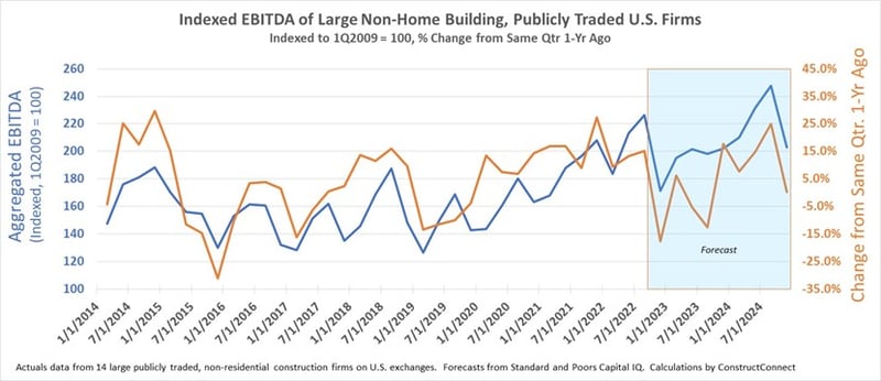 Publicly Traded Nonres Firms