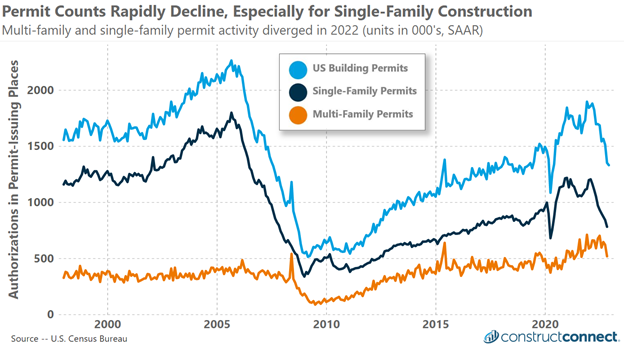 Residential_Permit_Activity_Jan_2023