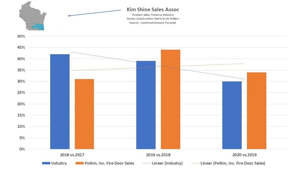 Salesperson_V_Industry