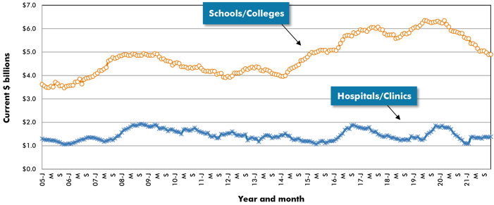 Schools_Hospitals_Trend_Graph_Dec_2021 (1)