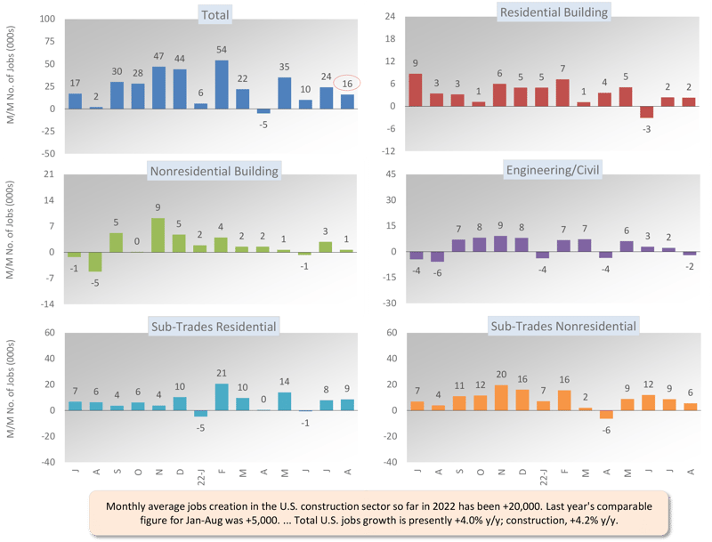 Sept 2022 Snapshot Graph 1