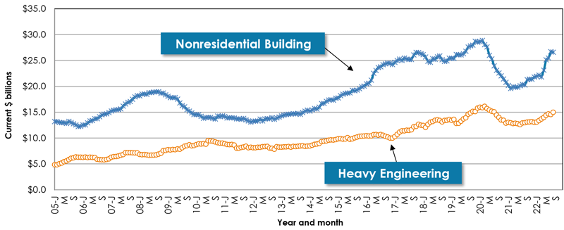 Sept 2022 Snapshot Graph 11