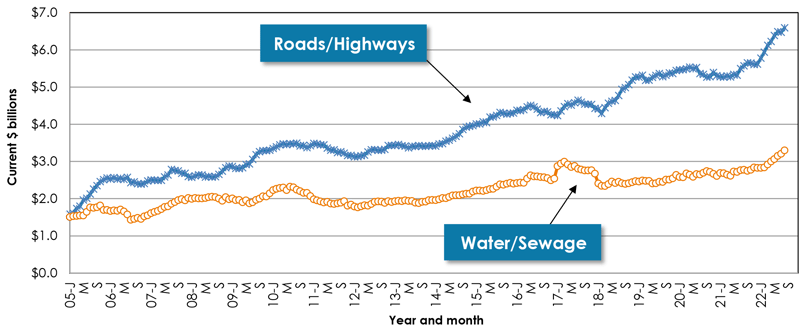 Sept 2022 Snapshot Graph 15