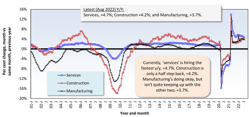 Sept 2022 Snapshot Graph 4