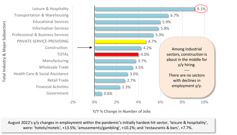 Sept 2022 Snapshot Graph 5