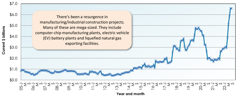 Sept 2022 Snapshot Graph 6