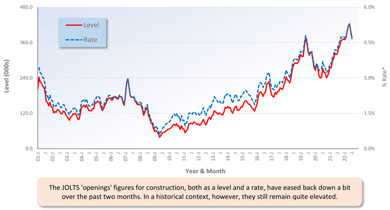 Sept 2022 Snapshot Graph 7