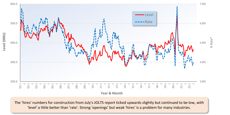 Sept 2022 Snapshot Graph 8