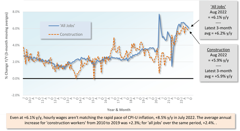 Sept 2022 Snapshot Graph 9