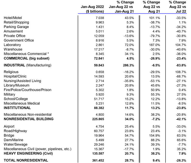 Sept 2022 Snapshot Table 1