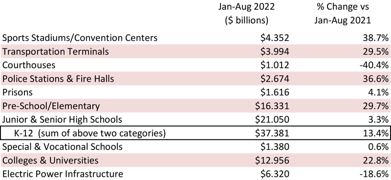 Sept 2022 Snapshot Table 2