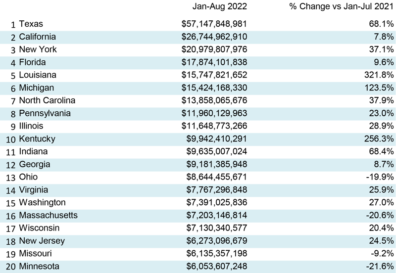 Sept 2022 Snapshot Table 3