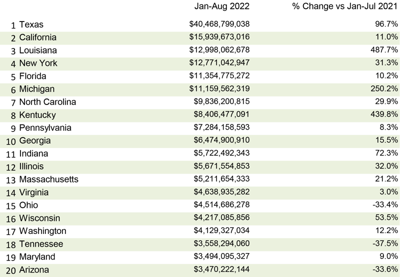 Sept 2022 Snapshot Table 4