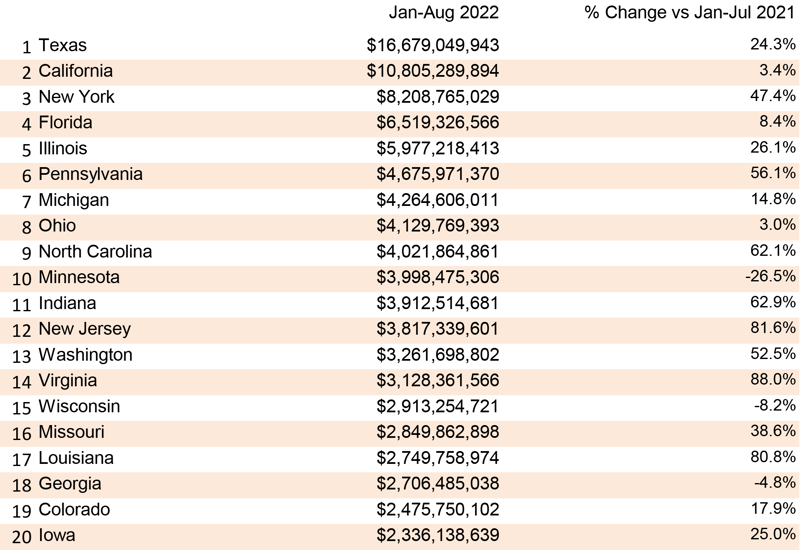 Sept 2022 Snapshot Table 5