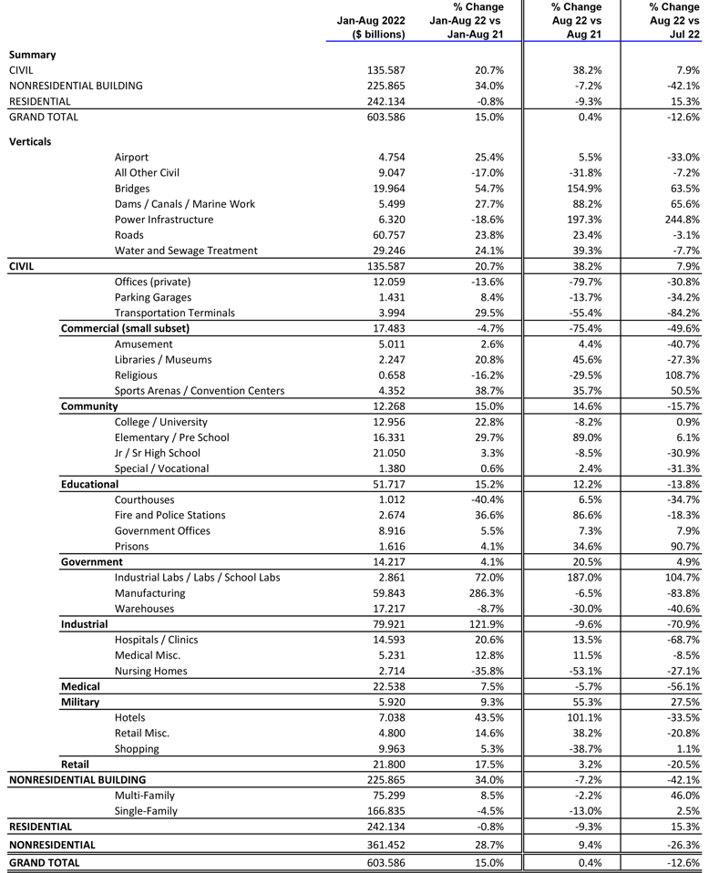 Sept 2022 Snapshot Table 6