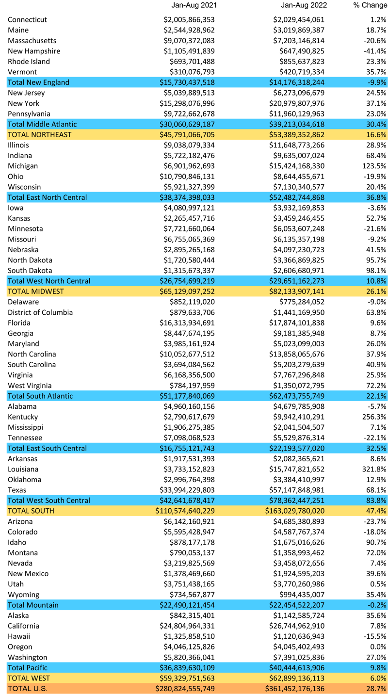 Sept 2022 Snapshot Table 8