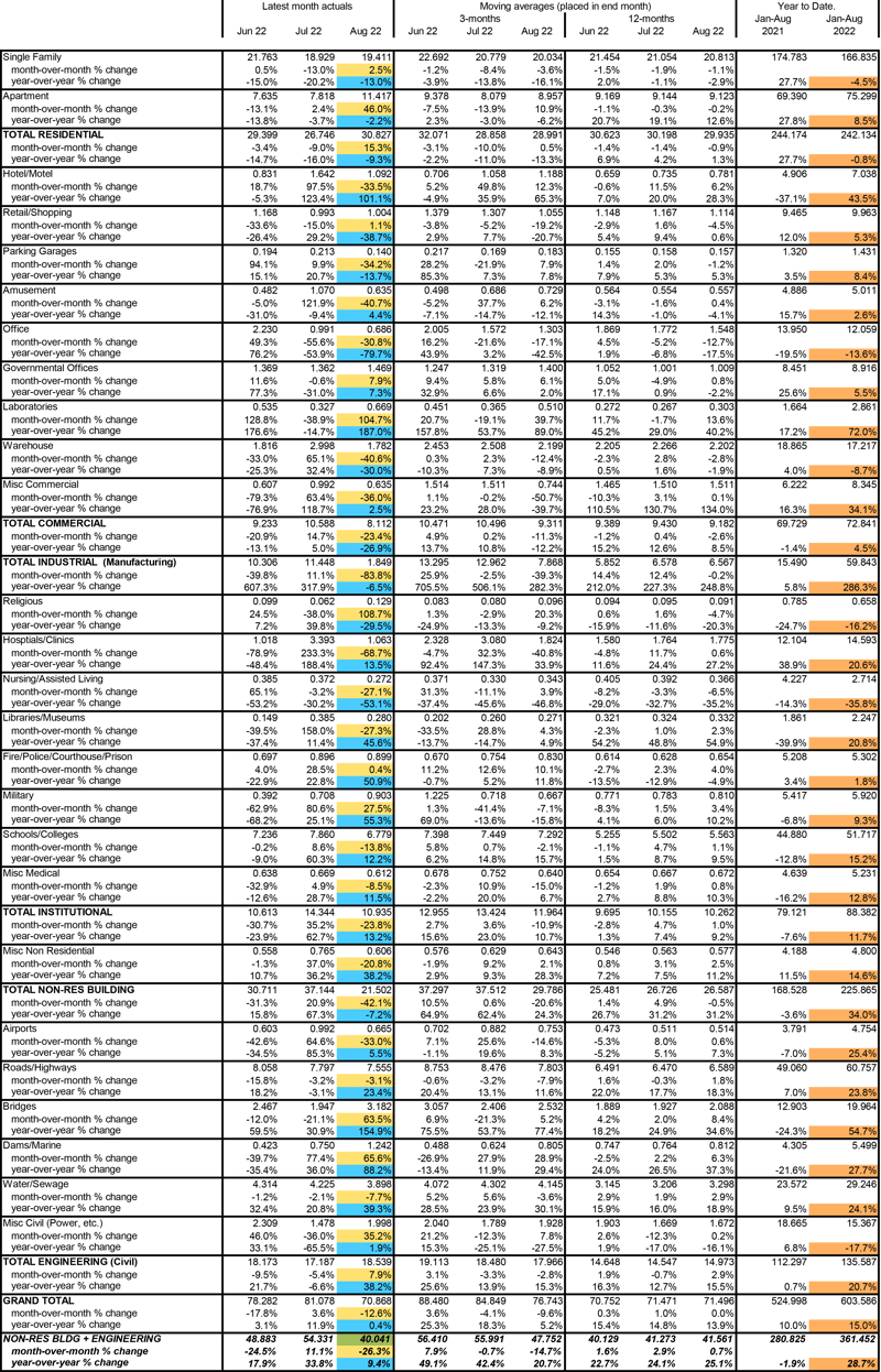 Sept 2022 Snapshot Table 9