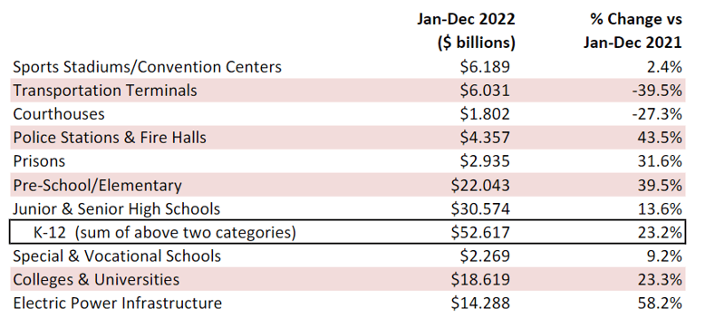 Table 2 (Jan 23)