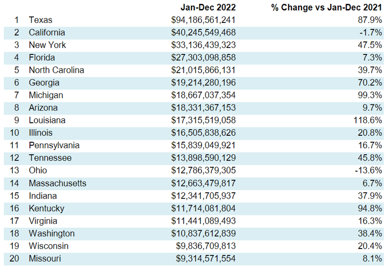 Table 3 (Jan 23)