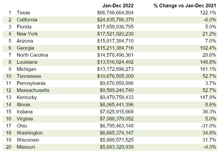 Table 4 (Jan 23)