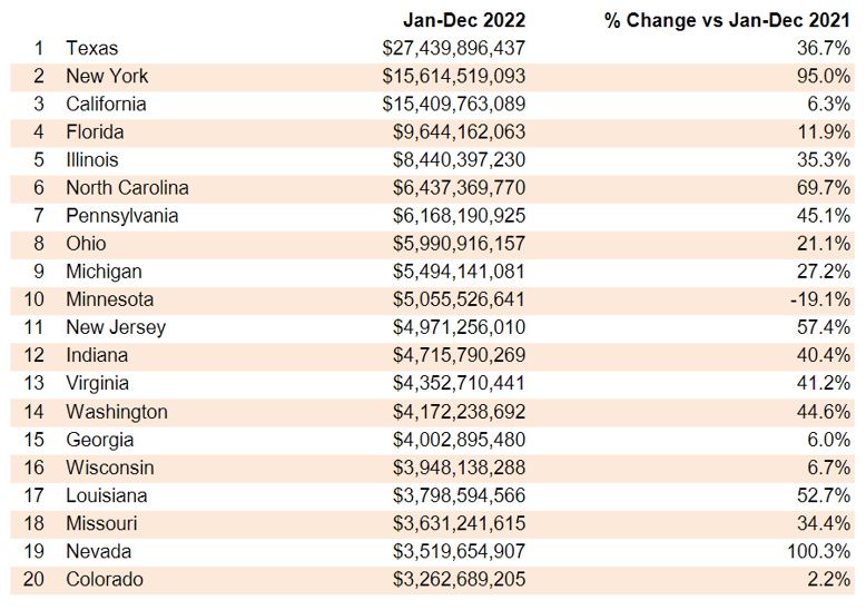 Table 5 (Jan 23)