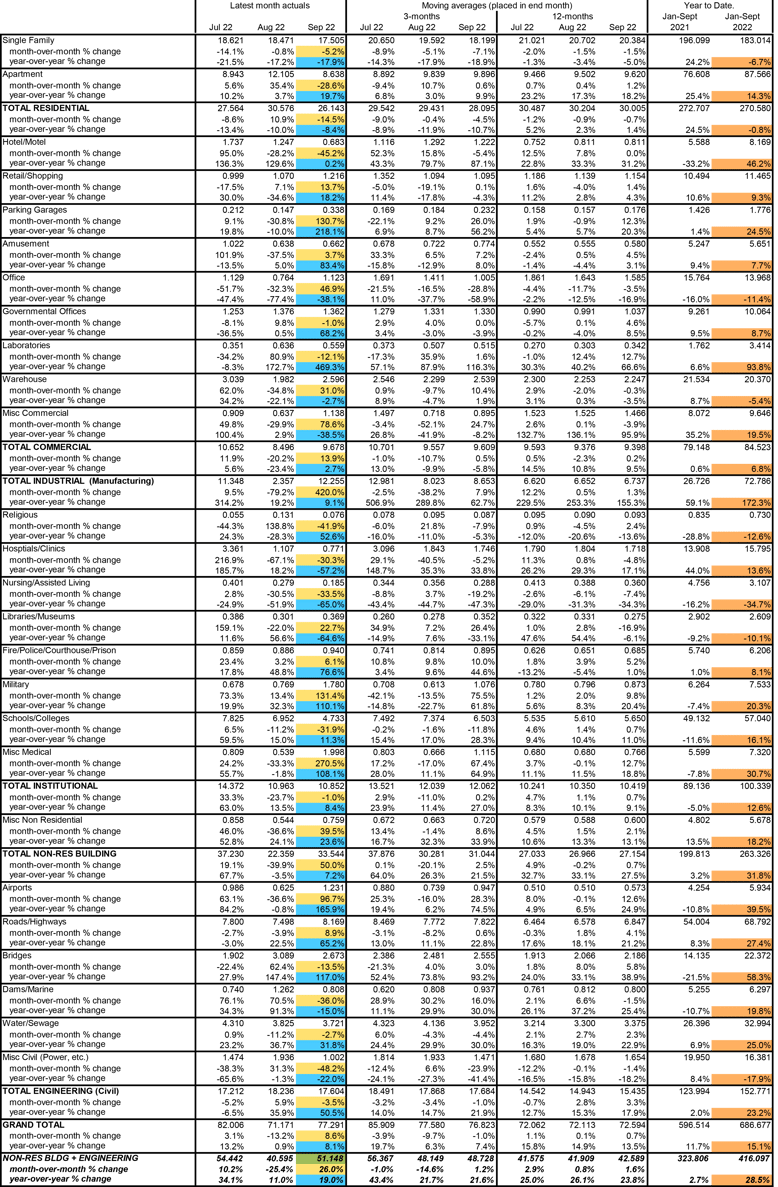 Table 9-1