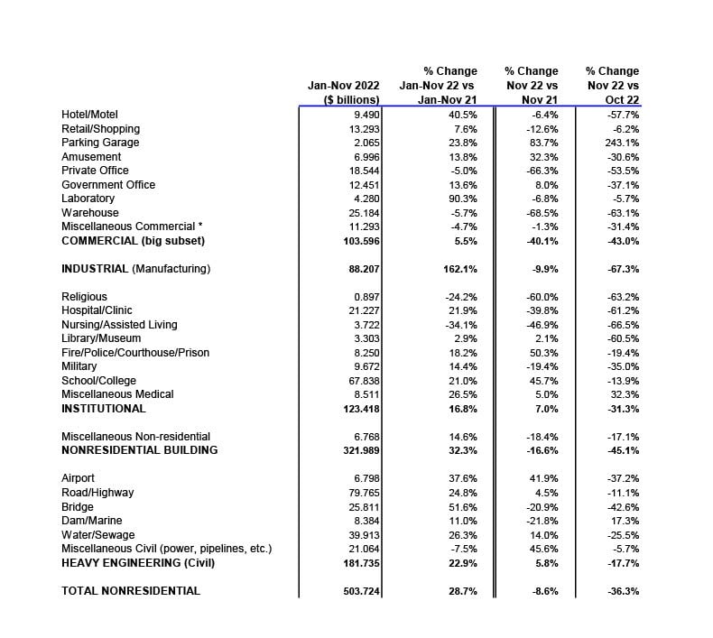 Table_1_Dec_2022