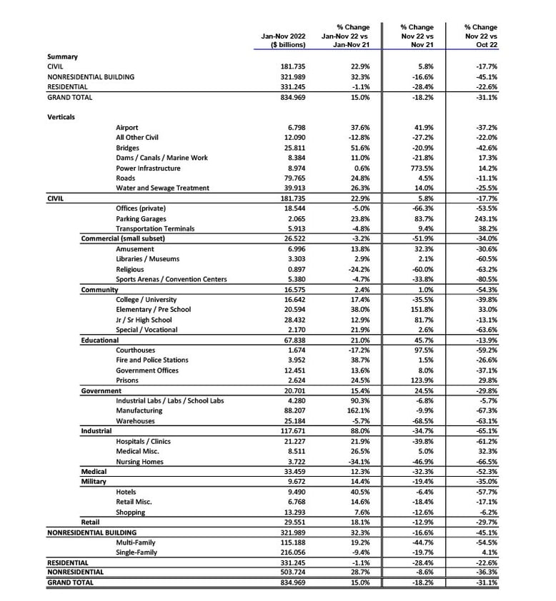 Table_6_Dec_2022