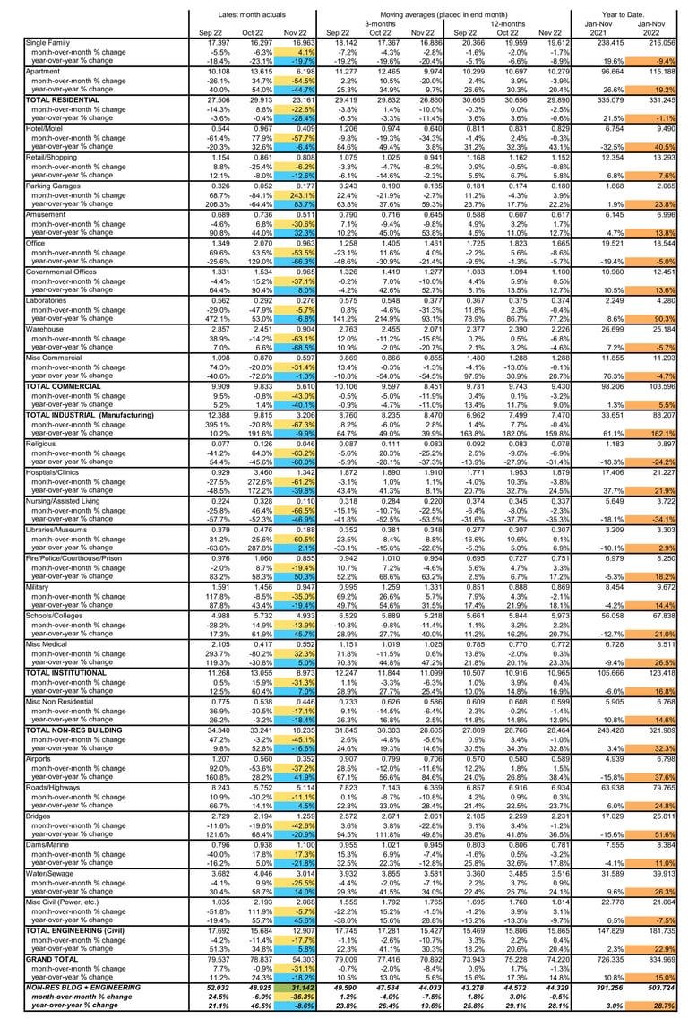 Table_9_Dec_2022