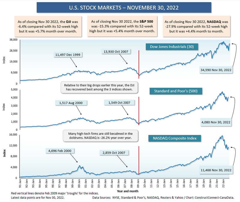 Three Graphs in One (Nov 30 22)