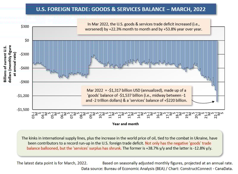 U.S. (Mar 22)-1