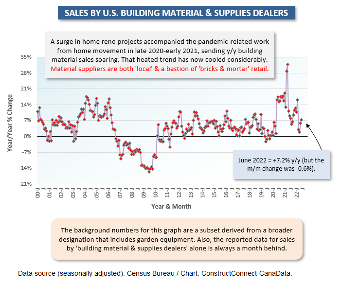 U.S. Bldg Mat Suppliers (Jun 22)