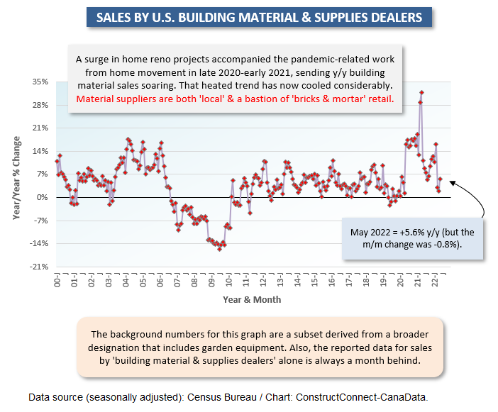 U.S. Bldg Mat Suppliers (May 22)