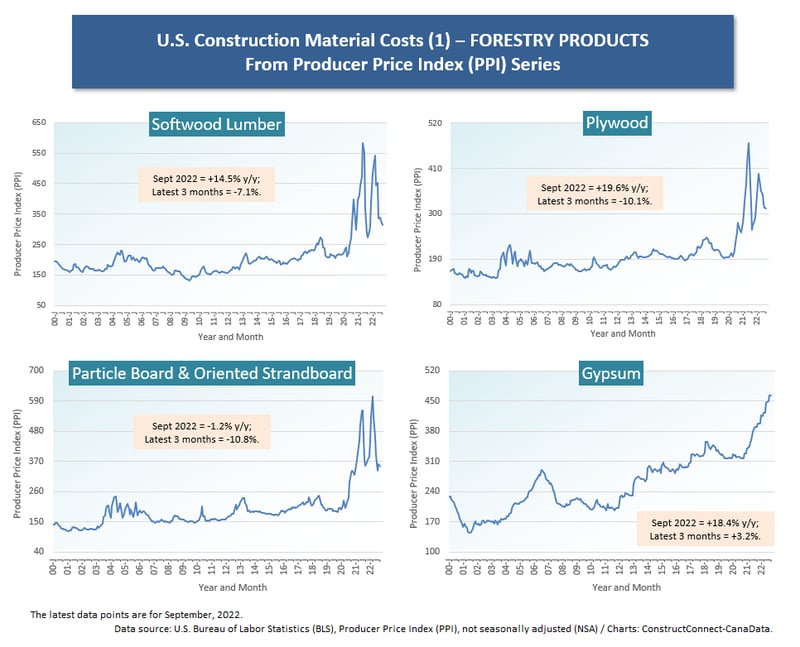 U.S. Cluster (1) Forestry (Sep 22)
