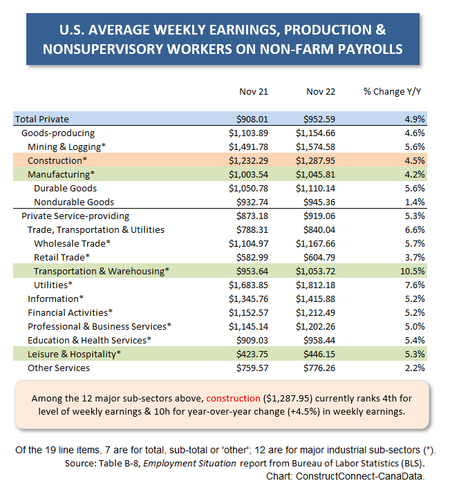 U.S. Earnings Wkly Ranking (Nov 22)