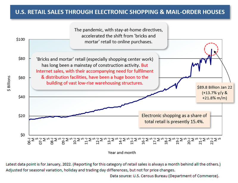 U.S. Electronic Shopping (Jan 22)