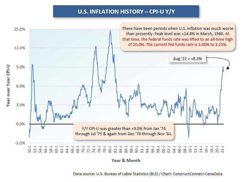 U.S. History (Aug 22)