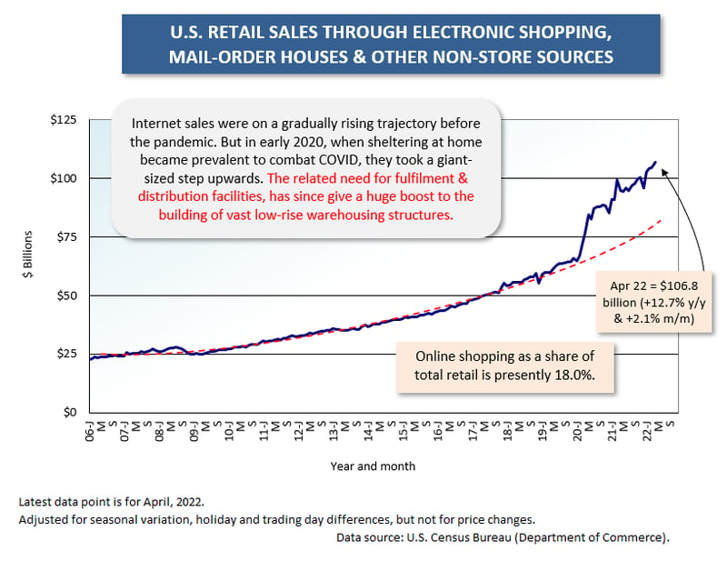 U.S. Internet & Non-Store (Apr 22)