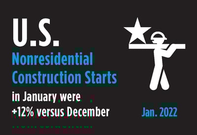 U.S. Nonresidential Starts January 2022