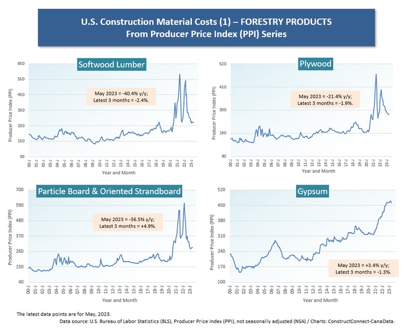 U.S. PPI (1) Forestry May 23