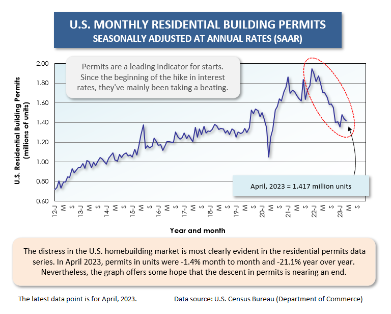 U.S. Permits (Apr 23)