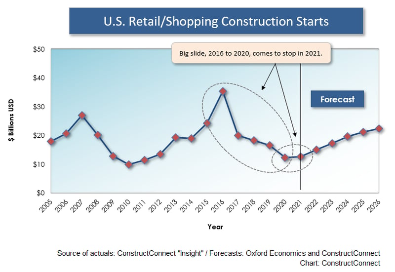 U.S. Retail (Jan 22) (2)