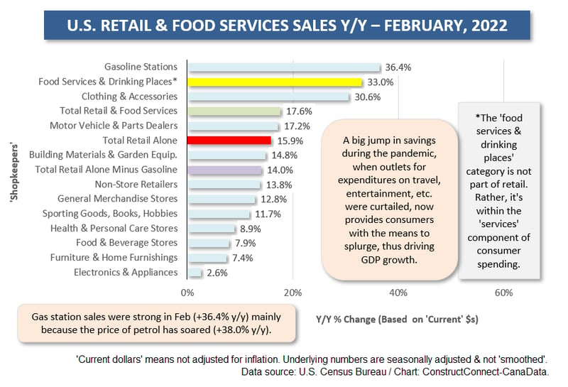 U.S. Shopkeepers (Feb 22)