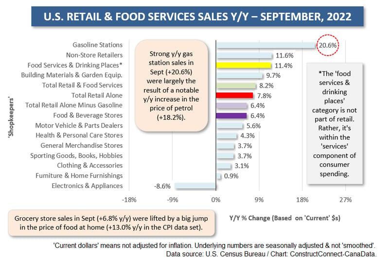 U.S. Shopkeepers (Sept 22)