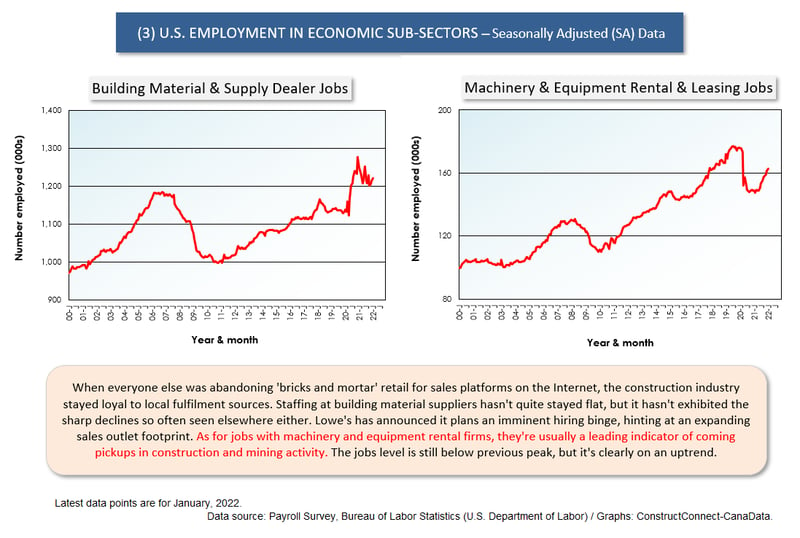 U.S. Sub-Sector Jobs (Jan 22) (3)