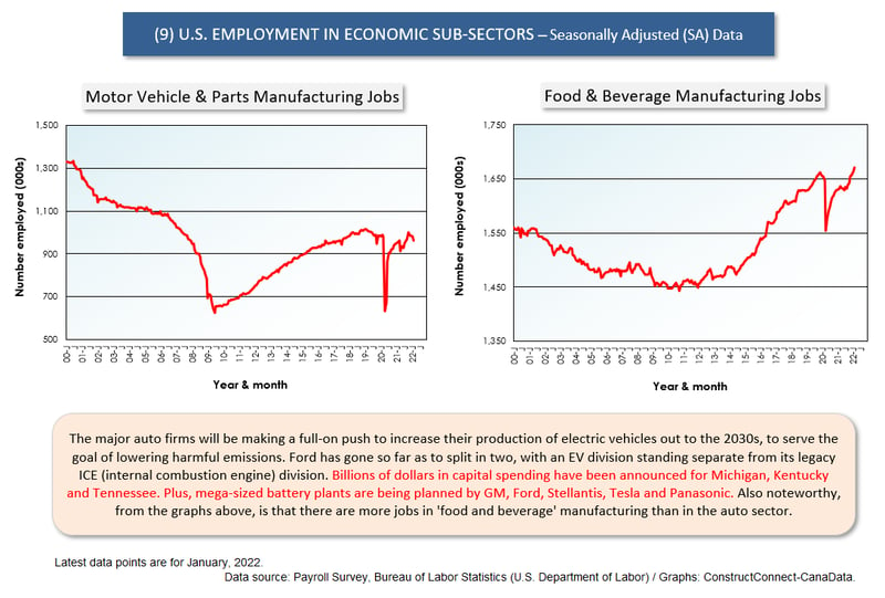 U.S. Sub-Sector Jobs (Jan 22) (9)