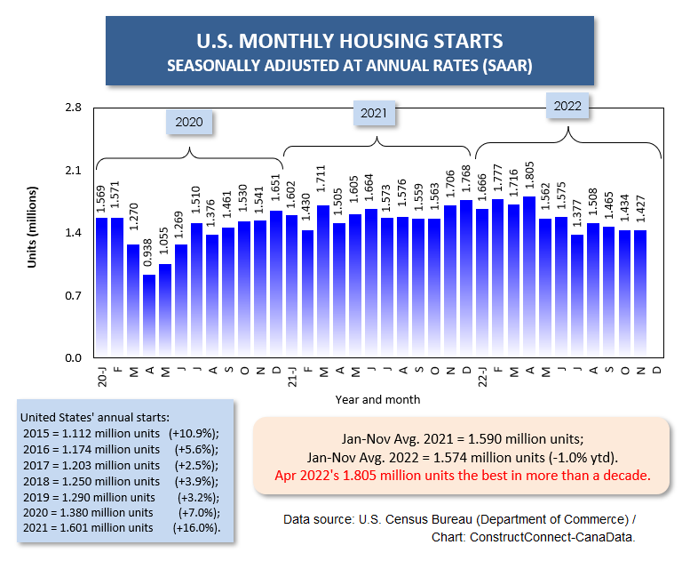 U.S. Total (Nov 22)-1