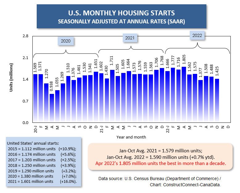 U.S. Total (Oct 22)-1