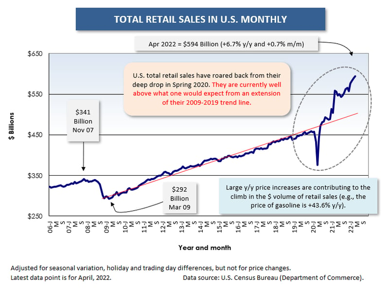 U.S. Total Retail (Apr 22)