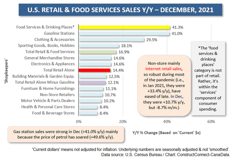 U.S. by Shopkeeper (Dec 21)